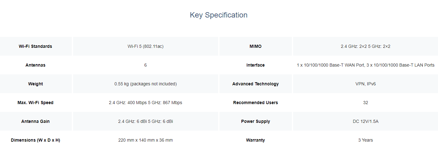 RG-EW1200G PRO