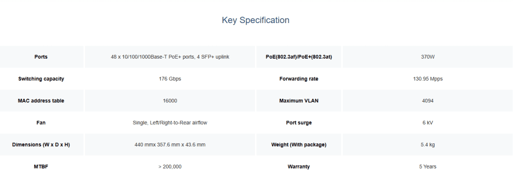 RG-NBS3200-48GT4XS-P Key Specification