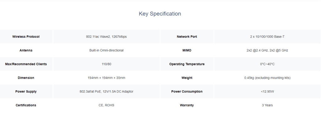 RG-2200(E) Access point specification