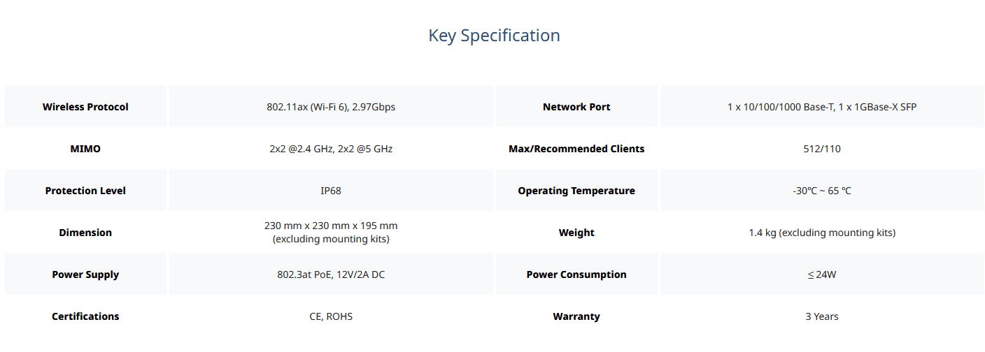 RG-RAP6262-Key Specification