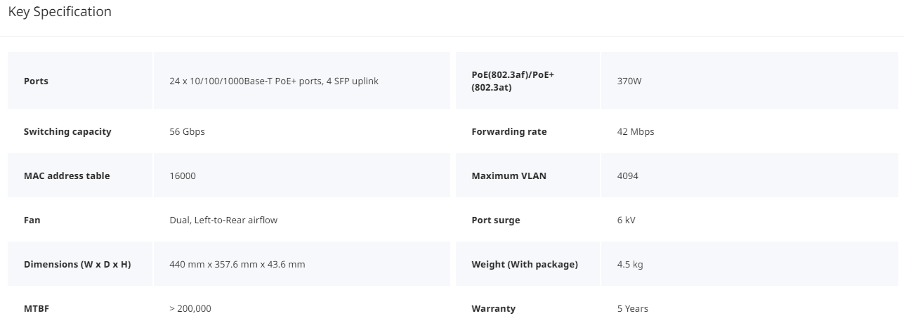 RG-NBS5100-24GT4SFP-P Specifications