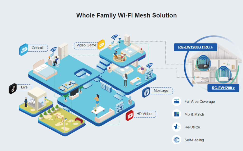 Ruijie Reyee whole family Wi-Fi Mesh Solution RG-EW1200G Pro plus RG-EW1200