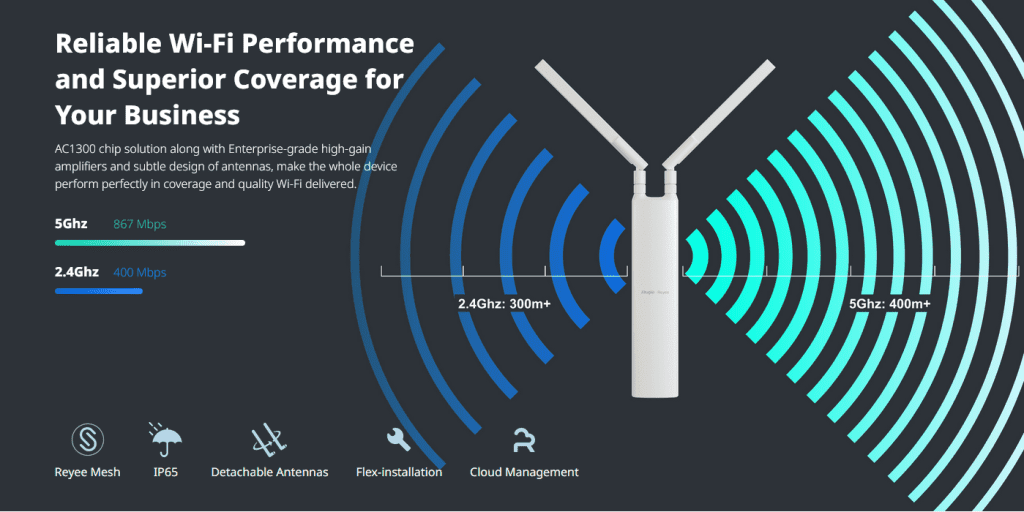 RG-RAP52-OD-7Reyee Wi-Fi 5 AC1300 Dual-Band Outdoor Access Point