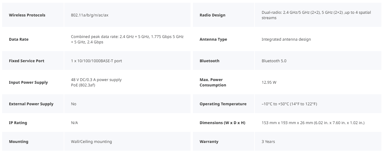 RG-AP820-L(V2), Wi-Fi 6 Dual-Radio 2.4 Gbps Indoor Access Point key specification